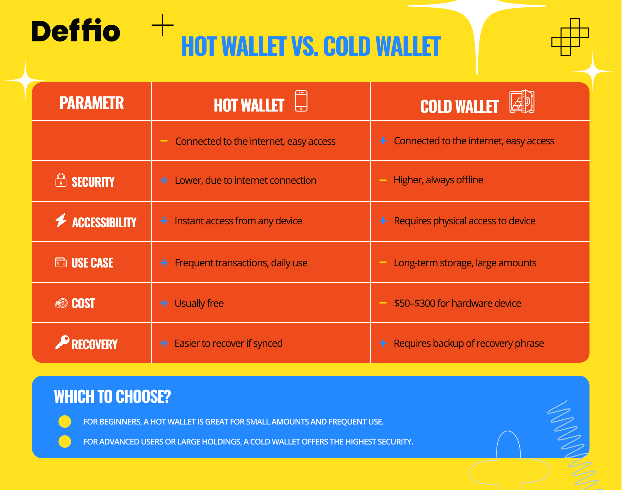 Hot wallet vs cold wallet